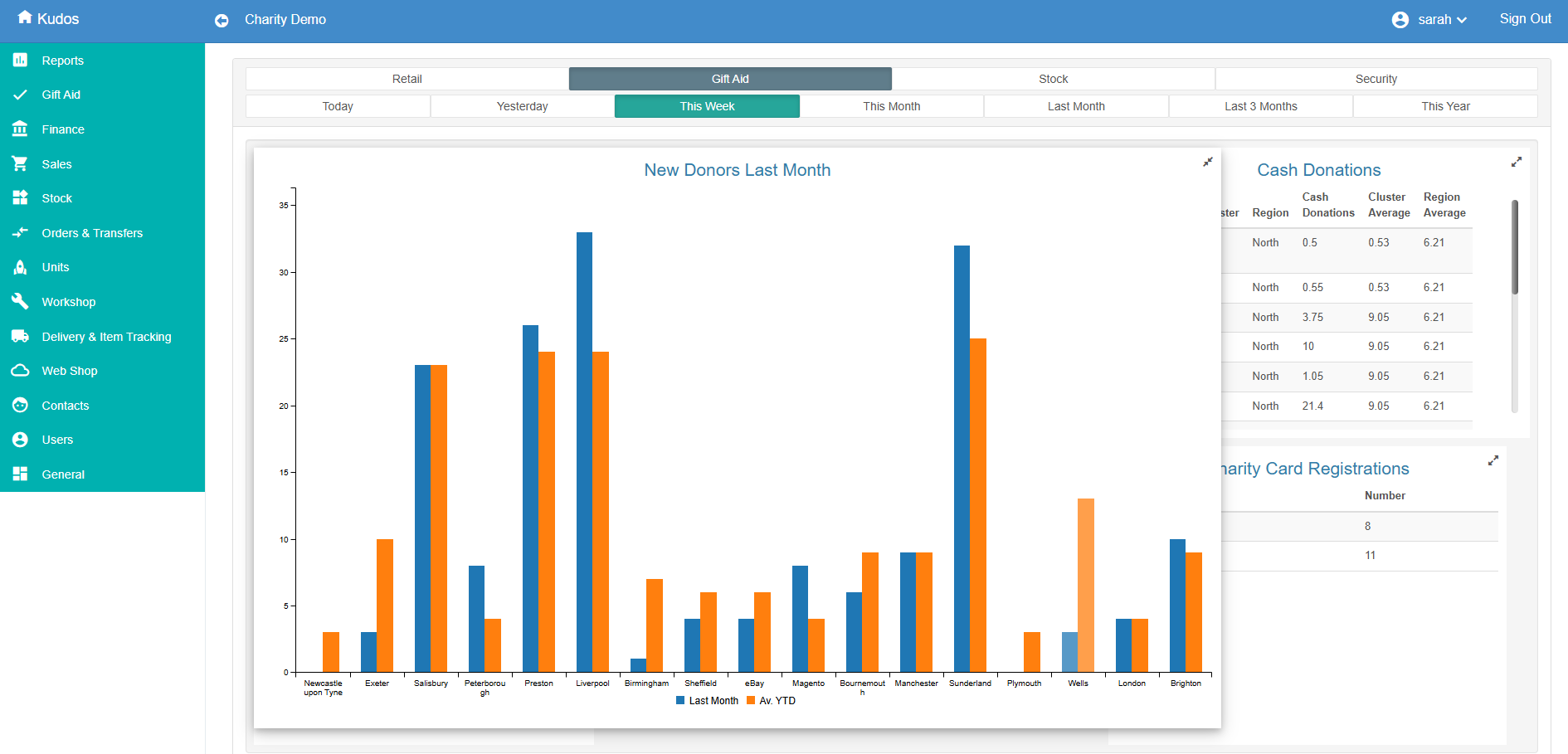 Kudos Software | Simply Doing More